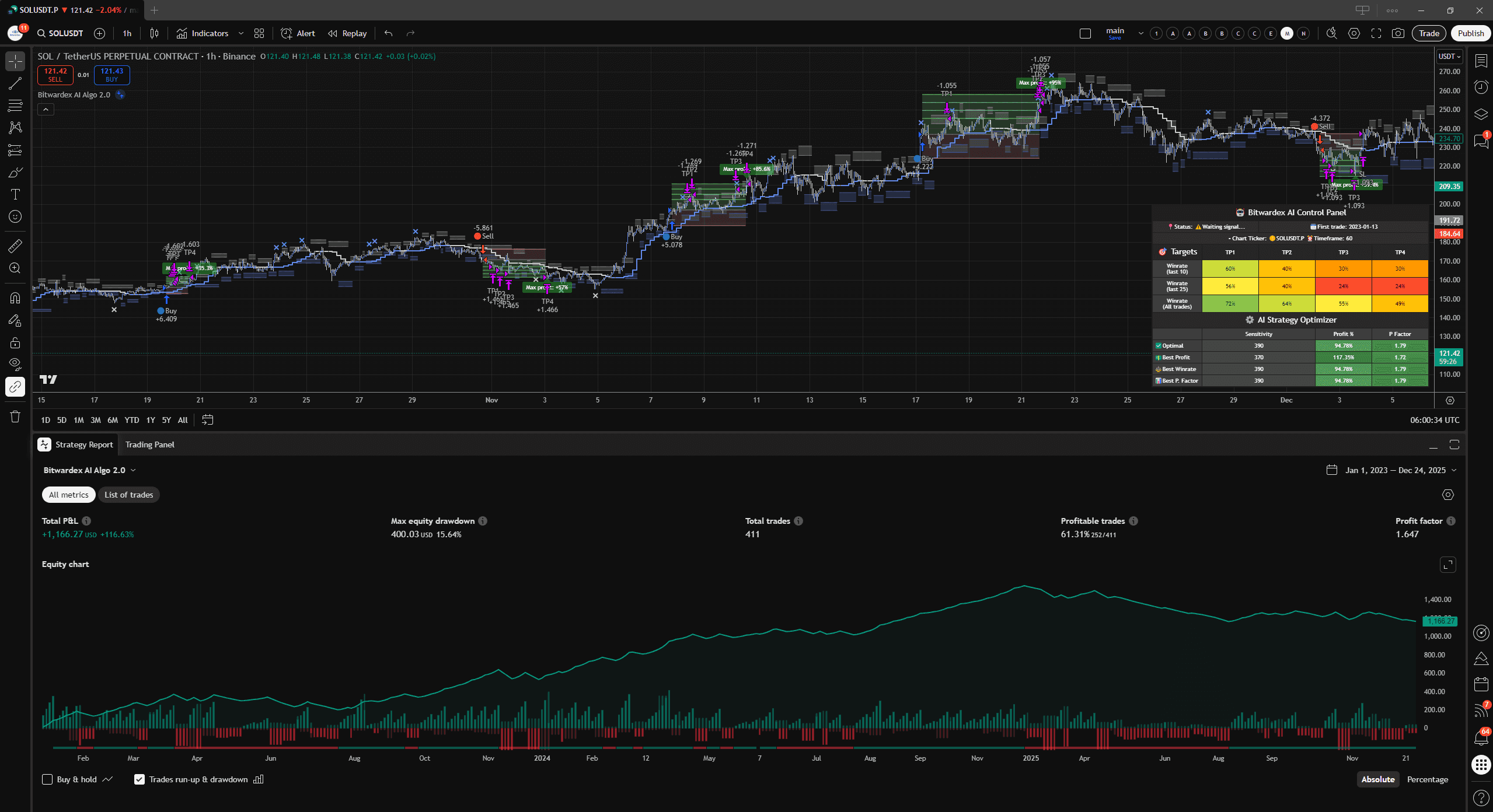 Bitwardex AI эффективность сделок 1