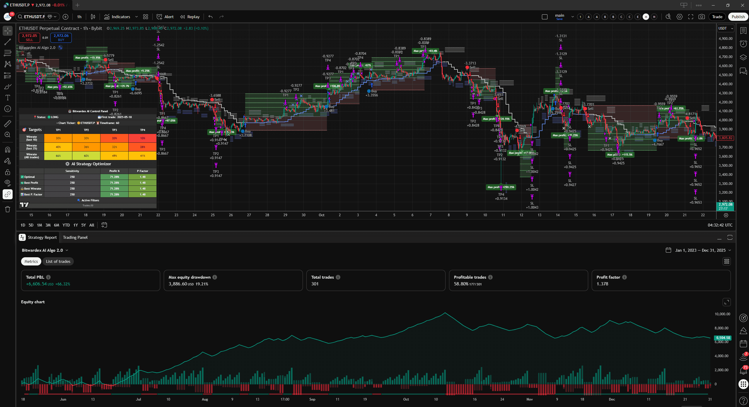 Bitwardex AI эффективность сделок 3