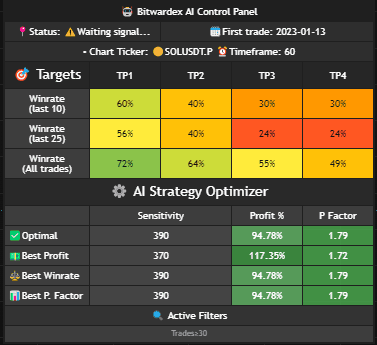 Bitwardex AI Control Panel